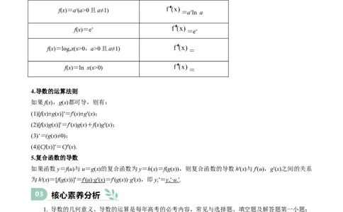 专题13导数的概念及运算（思维导图+知识清单+核心素养分析+方法归纳）（原卷版）_02高考数学_2025年新高考资料_一轮复习