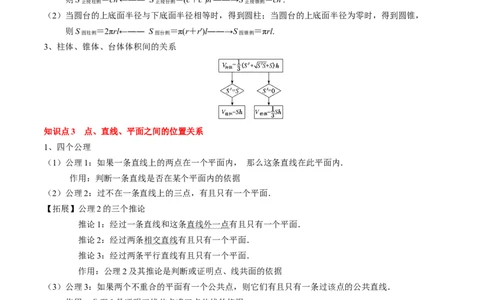 专题13立体几何初步（5知识点+4重难点+9方法技巧+3易错易混）（原卷版）_02高考数学_2025年新高考资料_一轮复习_上好课2025年高考数学一轮复习知识清单3246850_知识必备&middot;夯基础