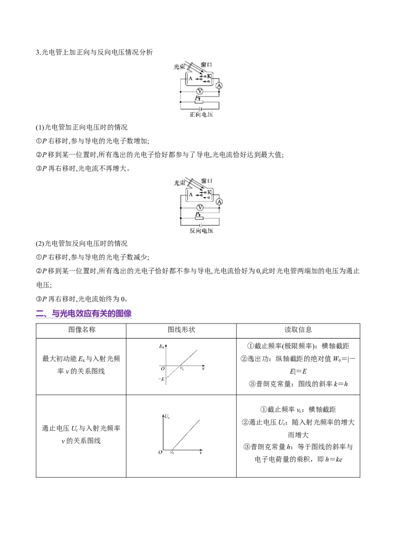 专题18近代物理（讲义）（原卷版）_03高考英语_2025年新高考资料_二轮复习_01高考语文等多个文件_上好课2025年高考物理二轮复习讲练测（新高考通用）