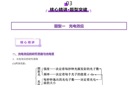 专题18近代物理（讲义）（原卷版）_03高考英语_2025年新高考资料_二轮复习_01高考语文等多个文件_上好课2025年高考物理二轮复习讲练测（新高考通用）