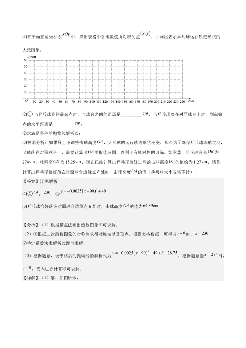 专题22.8实际问题与二次函数之六大题型(教师版)_初中数学_九年级数学上册（人教版）_重难点专题提优-V8