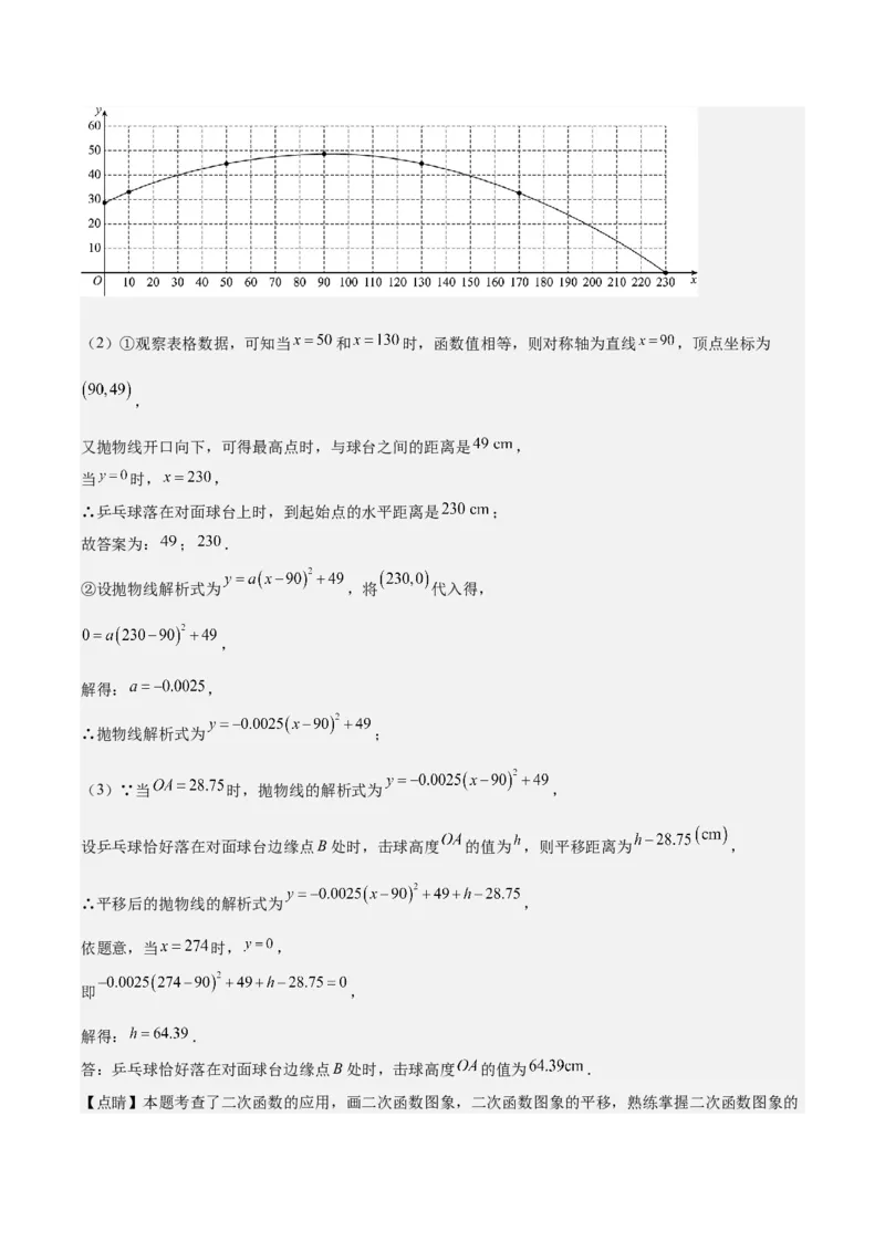 专题22.8实际问题与二次函数之六大题型(教师版)_初中数学_九年级数学上册（人教版）_重难点专题提优-V8