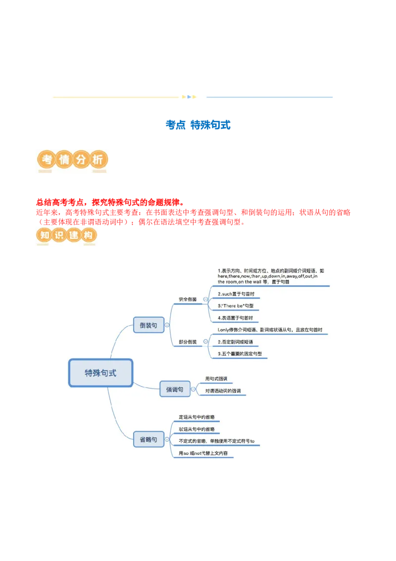 专题14特殊句式（讲义）（原卷版）_03高考英语_2024年新高考资料_2.2024二轮复习_2024年高考英语二轮复习讲练测（新教材新高考）_第一部分语法知识