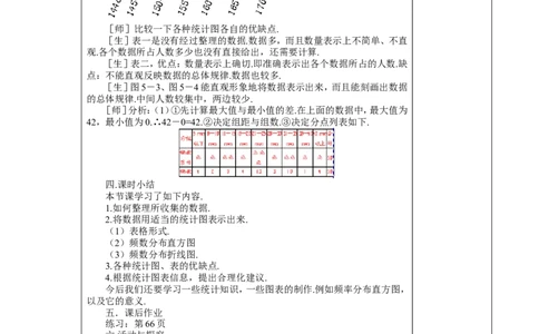 6.3第2课时频数直方图2_北师大初中数学_7上-北师大版初中数学_7上-初中数学北师大（旧版）赠送_03教案_全册教案3（赠送）