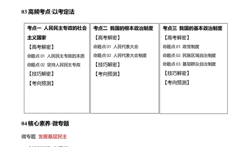 专题12民主篇&mdash;&mdash;人民当家作主（讲义）（原卷版）_8.2025政治总复习_2024年新高考资料_2.2024二轮复习