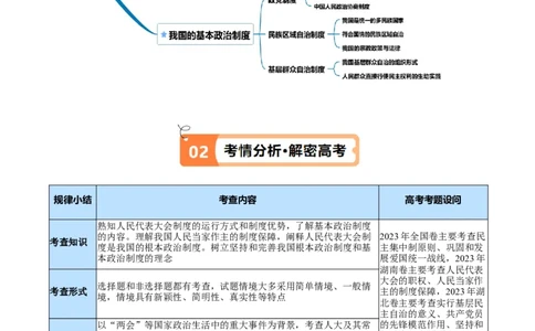专题12民主篇&mdash;&mdash;人民当家作主（讲义）（原卷版）_8.2025政治总复习_2024年新高考资料_2.2024二轮复习