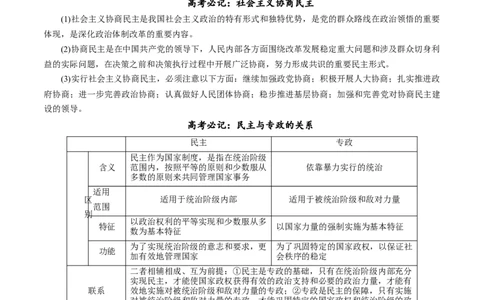 专题12民主篇&mdash;&mdash;人民当家作主（讲义）（原卷版）_8.2025政治总复习_2024年新高考资料_2.2024二轮复习