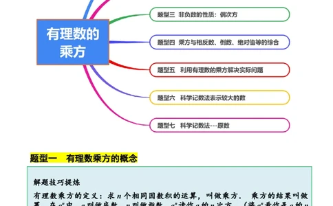 2.4有理数的乘方（7大题型提分练）（解析版）_北师大初中数学_7上-北师大版初中数学_7上-初中数学北师大（2024新版）持续更新_03课件+练习