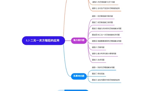 5.3二元一次方程组的应用（题型专练）（原卷版）_北师大初中数学_8上-北师大版初中数学_初中数学北师大8上-2025秋季新版_第二套推荐25_04课件+教案+学案+练习（第4套）齐全_练习