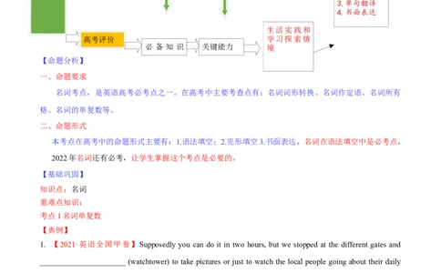 专题14名词第14讲-名词---2022年高考英语一轮复习讲练测（新教材新高考）（讲）（教师版）_03高考英语_新高考复习资料_2022年新高考资料_2022年新高考英语一轮复习