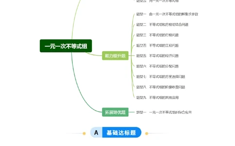 2.4一元一次不等式组（题型专练）（原卷版）_北师大初中数学_8下-北师大版初中数学_2026春新版_第二套-东方_02.北师大数学8下试题+复习26春_分层作业