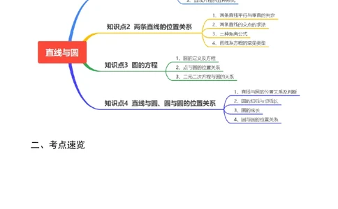 专题15直线与圆（解析版）_02高考数学_2024年新高考资料_1.2024一轮复习_2024年高考数学一轮复习知识清单（新高考专用）