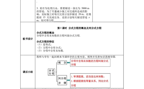 5.4第1课时分式方程的概念及列分式方程_北师大初中数学_8下-北师大版初中数学_旧版-可参考_01课件+教案+学案新课标_教案_5.BS八下第五章分式与分式方程