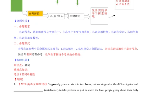 专题14名词第14讲-名词---2022年高考英语一轮复习讲练测（新教材新高考）（讲）（学生版）_03高考英语_新高考复习资料_2022年新高考资料_2022年新高考英语一轮复习
