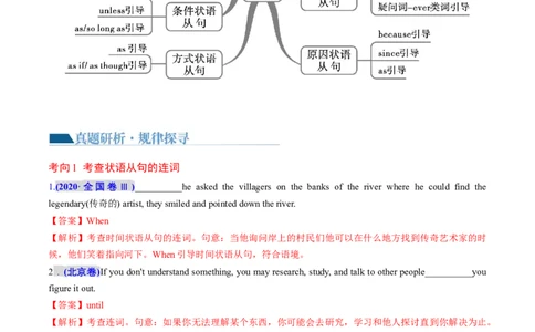 专题13状语从句（讲义）（解析版）_03高考英语_新高考复习资料_2024年新高考资料_二轮复习资料_2024年高考英语二轮复习讲练测（新教材新高考）_第一部分语法知识