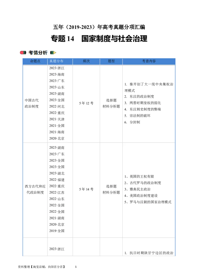 专题14选择性必修1国家制度与社会治理（解析版）_07高考历史_通用版（老高考）复习资料_2024年复习资料_完五年（2019-2023）高考历史真题分项汇编（全国通用）