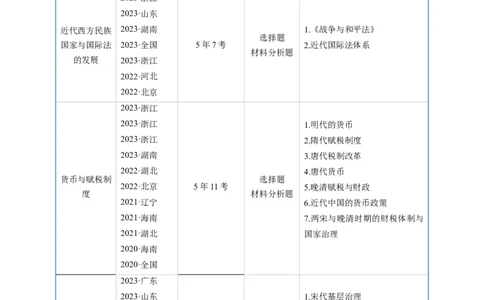专题14选择性必修1国家制度与社会治理（解析版）_07高考历史_通用版（老高考）复习资料_2024年复习资料_完五年（2019-2023）高考历史真题分项汇编（全国通用）