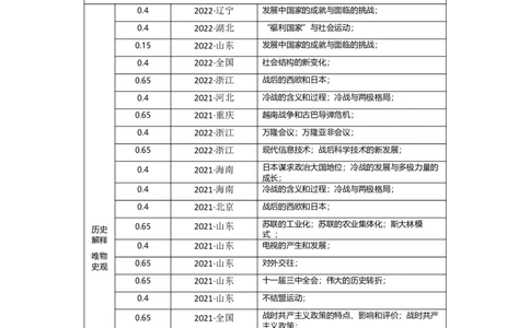 专题1720世纪下半夜的世界新变化-2023年高考历史二轮复习高频考点追踪分析与预测（全国通用）_07高考历史_通用版（老高考）复习资料_2023年复习资料