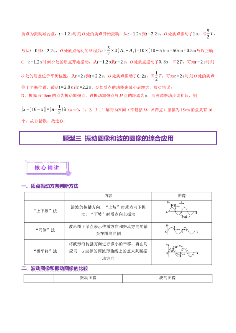 专题15机械振动与机械波（讲义）（解析版）_03高考英语_2025年新高考资料_二轮复习_01高考语文等多个文件_上好课2025年高考物理二轮复习讲练测（新高考通用）