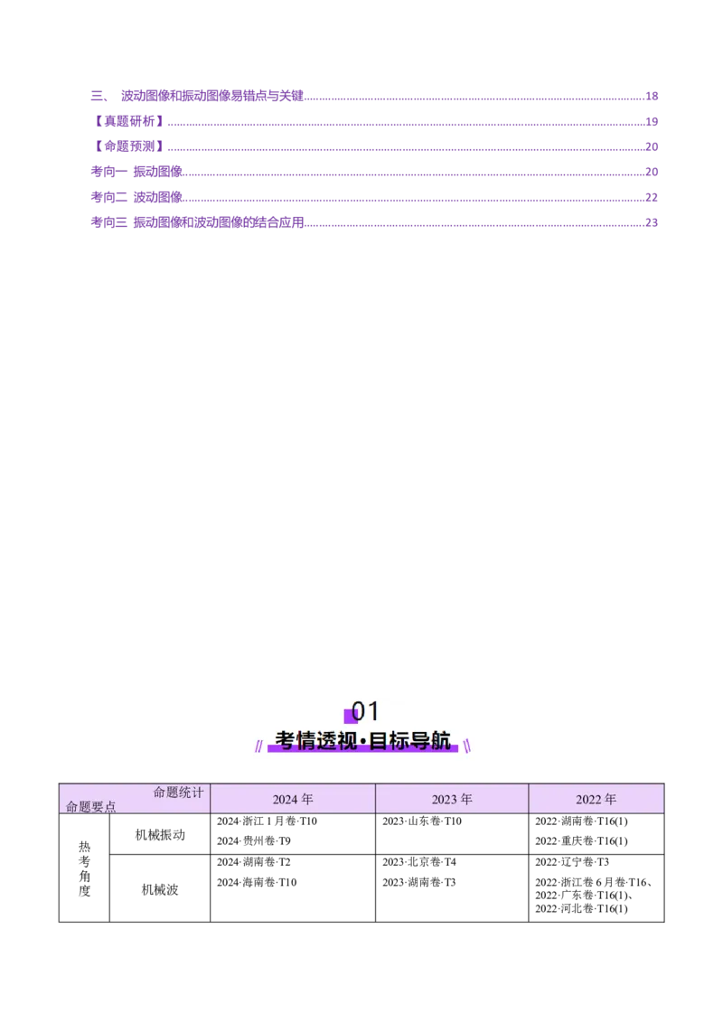 专题15机械振动与机械波（讲义）（解析版）_03高考英语_2025年新高考资料_二轮复习_01高考语文等多个文件_上好课2025年高考物理二轮复习讲练测（新高考通用）