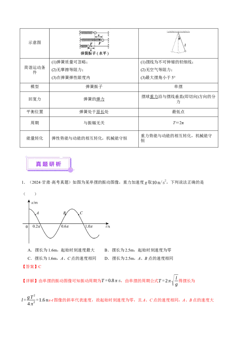 专题15机械振动与机械波（讲义）（解析版）_03高考英语_2025年新高考资料_二轮复习_01高考语文等多个文件_上好课2025年高考物理二轮复习讲练测（新高考通用）