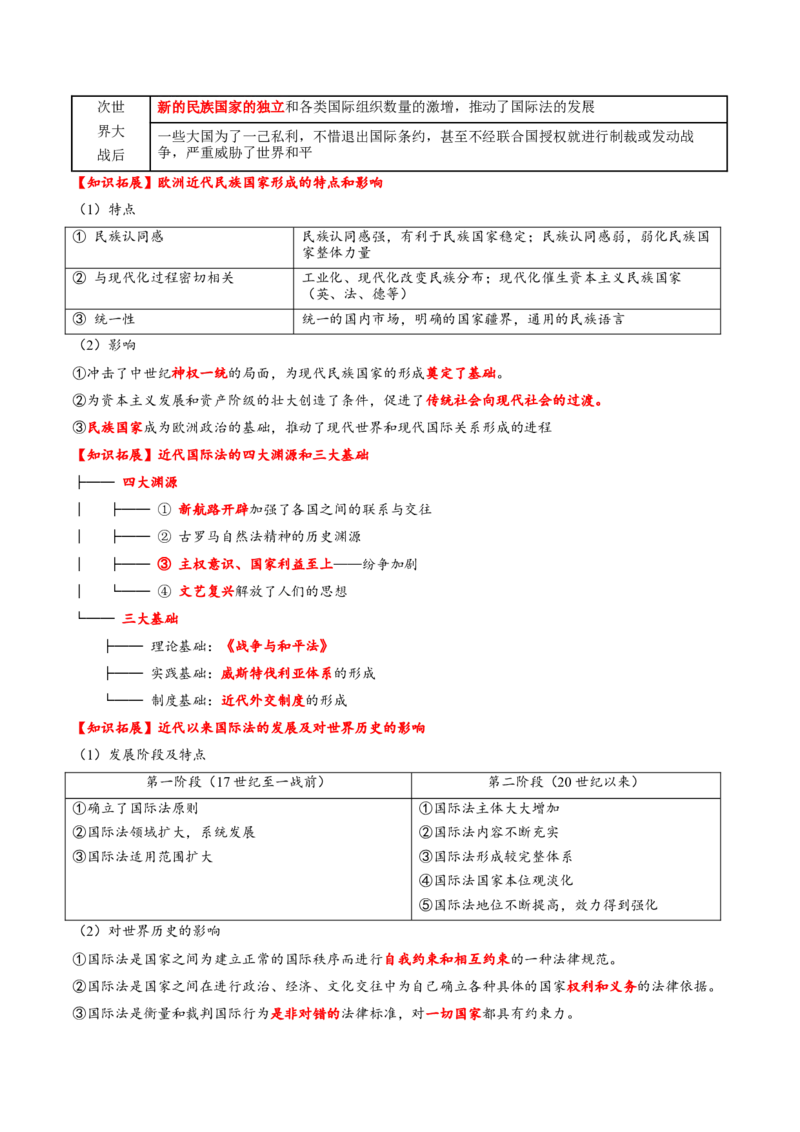 专题13风云变幻&mdash;&mdash;近代以来的国际关系与国际格局的演变（讲义）（解析版）_07高考历史_2025年新高考资料_二轮复习_01高考语文等多个文件