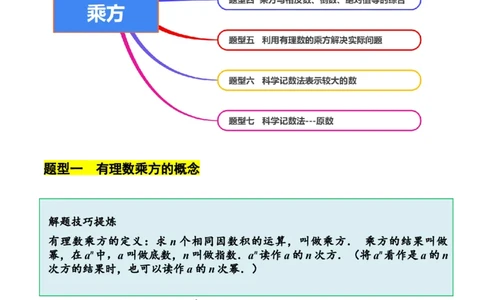 2.4有理数的乘方（7大题型提分练）（原卷版）_北师大初中数学_7上-北师大版初中数学_7上-初中数学北师大（2024新版）持续更新_03课件+练习