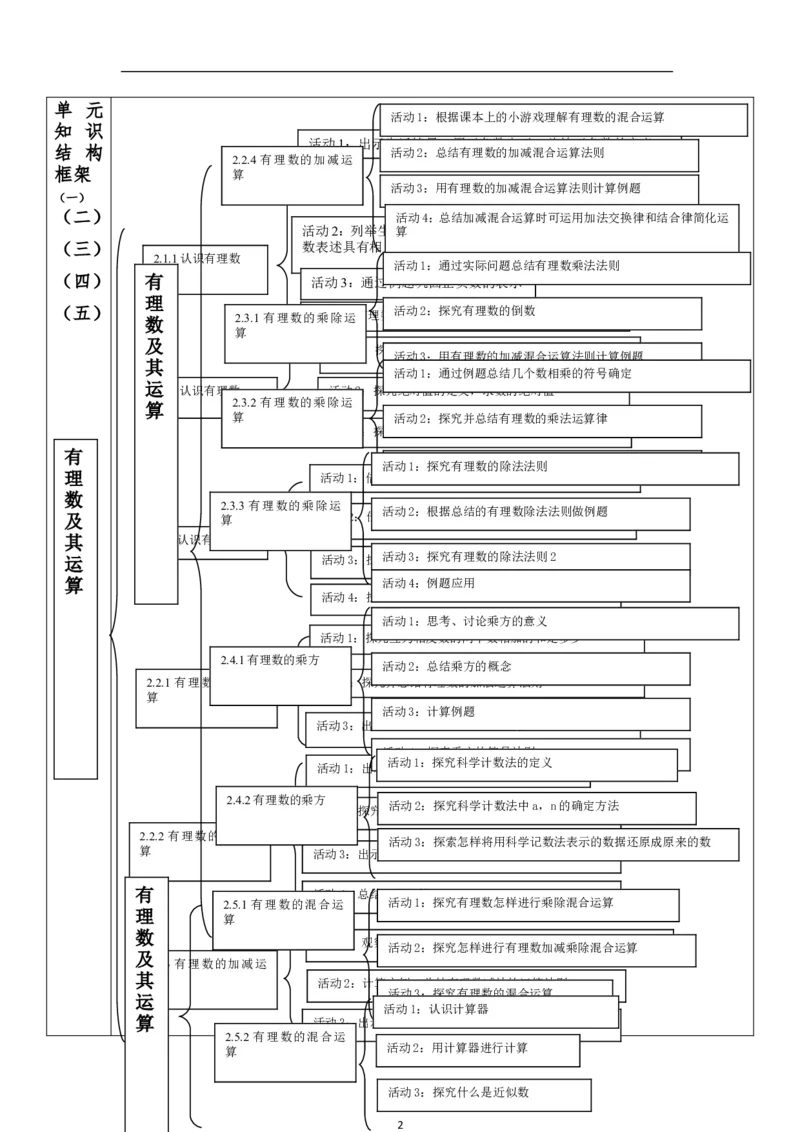 《有理数及其运算》单元教学设计_北师大初中数学_7上-北师大版初中数学_7上-初中数学北师大（2024新版）持续更新_01课件+教案（大单元教学）_277