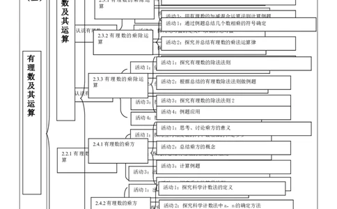 《有理数及其运算》单元教学设计_北师大初中数学_7上-北师大版初中数学_7上-初中数学北师大（2024新版）持续更新_01课件+教案（大单元教学）_277