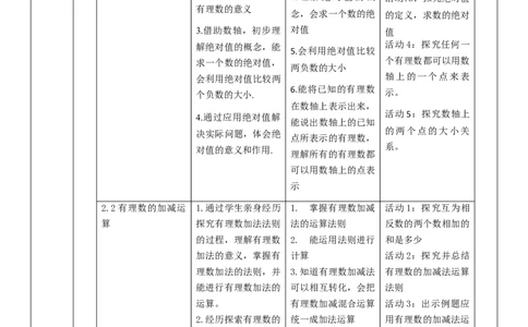 《有理数及其运算》单元教学设计_北师大初中数学_7上-北师大版初中数学_7上-初中数学北师大（2024新版）持续更新_01课件+教案（大单元教学）_277