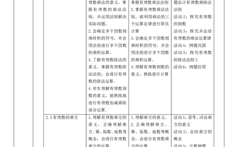 《有理数及其运算》单元教学设计_北师大初中数学_7上-北师大版初中数学_7上-初中数学北师大（2024新版）持续更新_01课件+教案（大单元教学）_277