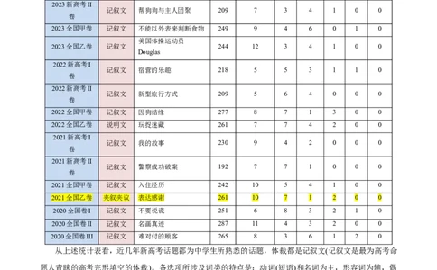 专题18完形填空之夹叙夹议文-2024年高考英语二轮热点题型归纳与变式演练（新高考通用）（原卷版）_03高考英语_2024年新高考资料_2.2024二轮复习