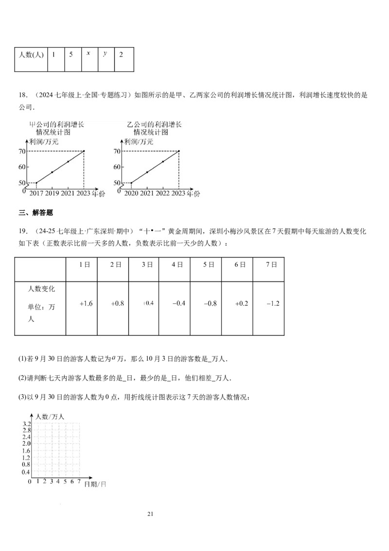 七上北师第6章数据的收集与整理（核心素养提升+中考能力提升+过关检测）（原卷版）_北师大初中数学_7上-北师大版初中数学_7上-初中数学北师大（2024新版）持续更新_03课件+练习