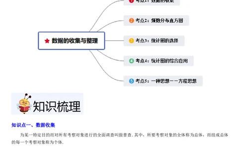 七上北师第6章数据的收集与整理（核心素养提升+中考能力提升+过关检测）（原卷版）_北师大初中数学_7上-北师大版初中数学_7上-初中数学北师大（2024新版）持续更新_03课件+练习