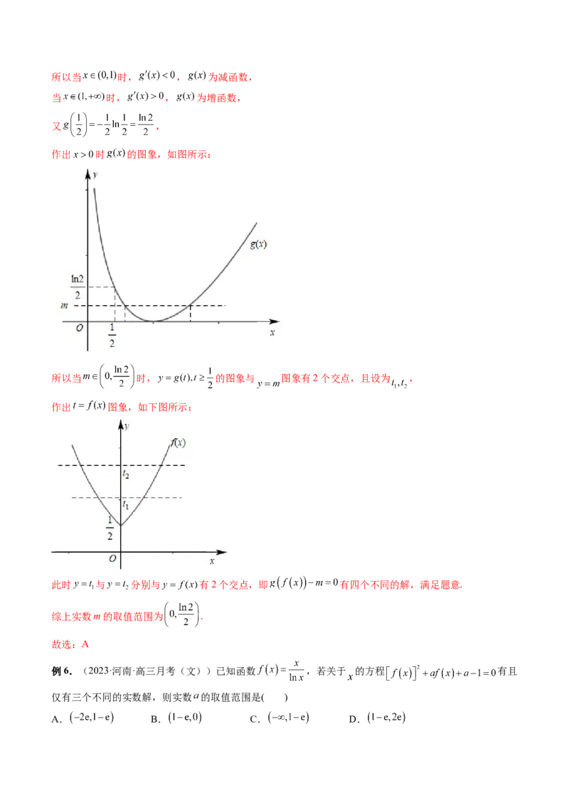 专题16函数与导数常见经典压轴小题全归类（精讲精练）（解析版）_02高考数学_新高考复习资料_2023年新高考资料_二轮复习_2023年高考数学二轮复习讲练测（新高考专用）288285027