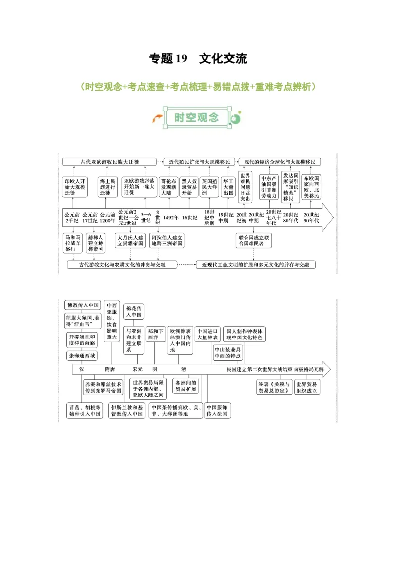 专题19++文化交流+-2025年高考历史一轮复习知识清单_07高考历史_2025年新高考资料_一轮复习_2025年高考历史一轮复习知识清单（完结）