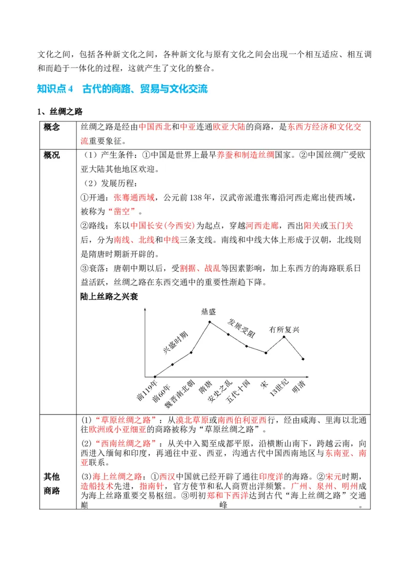 专题19++文化交流+-2025年高考历史一轮复习知识清单_07高考历史_2025年新高考资料_一轮复习_2025年高考历史一轮复习知识清单（完结）