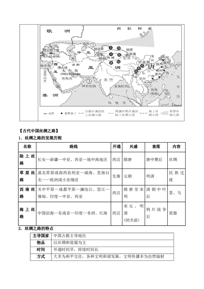 专题19++文化交流+-2025年高考历史一轮复习知识清单_07高考历史_2025年新高考资料_一轮复习_2025年高考历史一轮复习知识清单（完结）