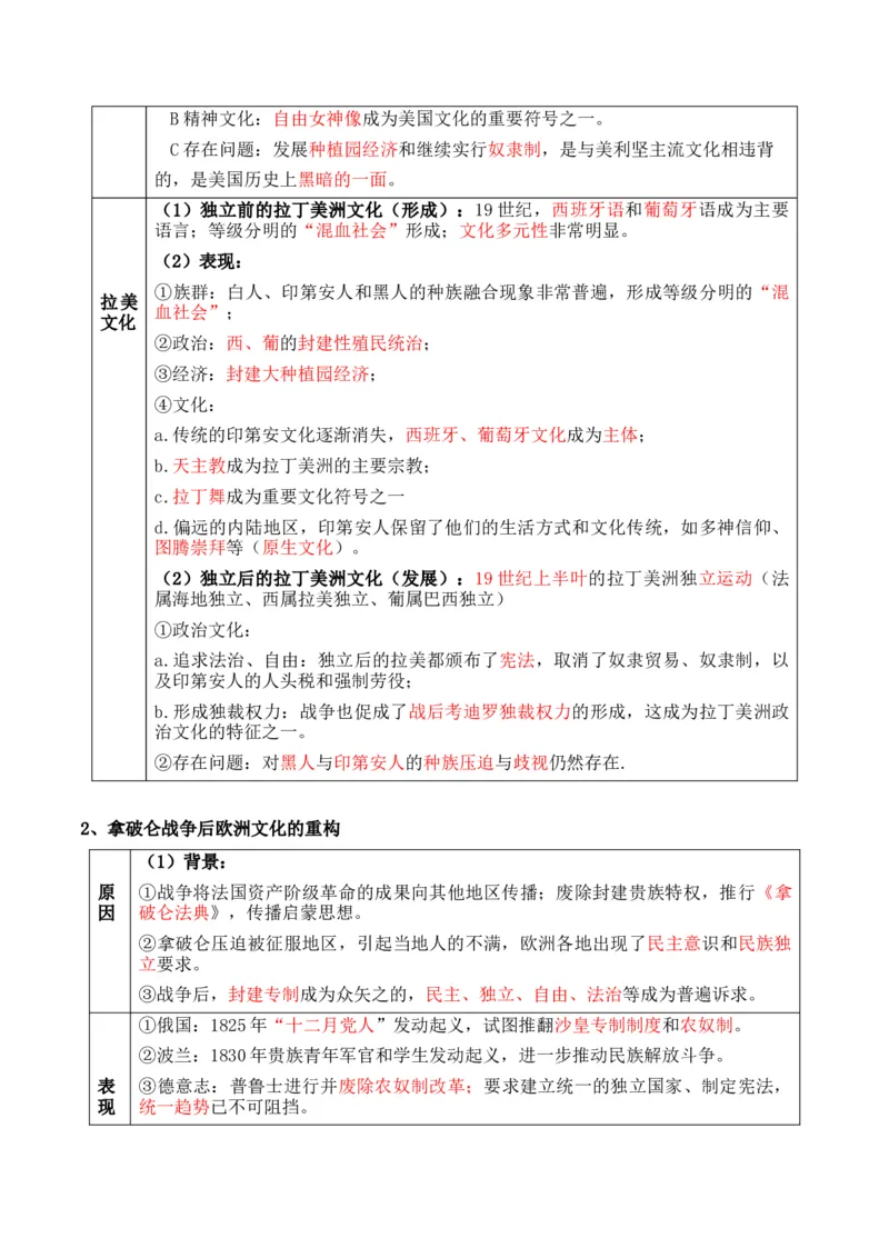 专题19++文化交流+-2025年高考历史一轮复习知识清单_07高考历史_2025年新高考资料_一轮复习_2025年高考历史一轮复习知识清单（完结）