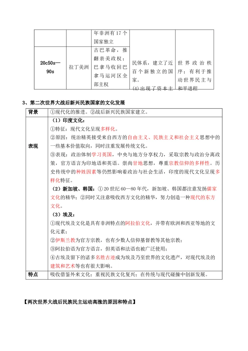 专题19++文化交流+-2025年高考历史一轮复习知识清单_07高考历史_2025年新高考资料_一轮复习_2025年高考历史一轮复习知识清单（完结）