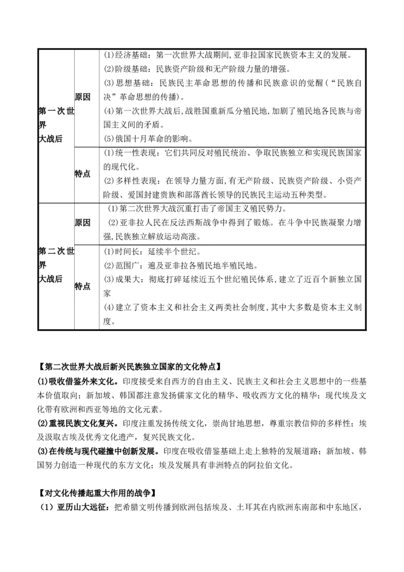 专题19++文化交流+-2025年高考历史一轮复习知识清单_07高考历史_2025年新高考资料_一轮复习_2025年高考历史一轮复习知识清单（完结）