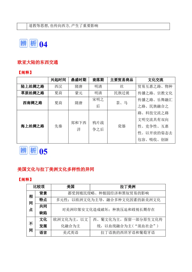 专题19++文化交流+-2025年高考历史一轮复习知识清单_07高考历史_2025年新高考资料_一轮复习_2025年高考历史一轮复习知识清单（完结）