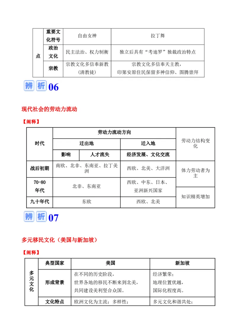 专题19++文化交流+-2025年高考历史一轮复习知识清单_07高考历史_2025年新高考资料_一轮复习_2025年高考历史一轮复习知识清单（完结）