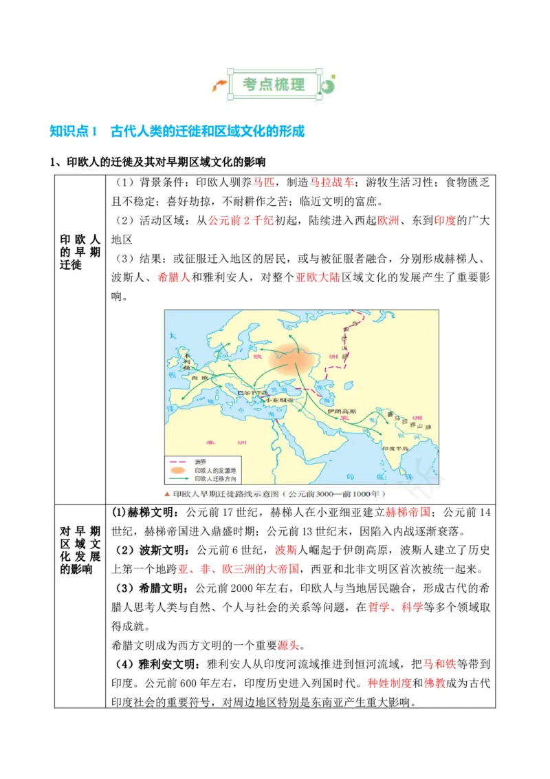 专题19++文化交流+-2025年高考历史一轮复习知识清单_07高考历史_2025年新高考资料_一轮复习_2025年高考历史一轮复习知识清单（完结）