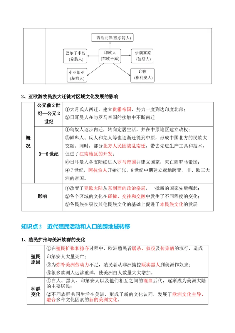 专题19++文化交流+-2025年高考历史一轮复习知识清单_07高考历史_2025年新高考资料_一轮复习_2025年高考历史一轮复习知识清单（完结）