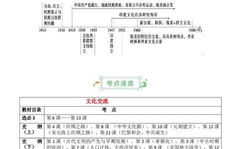 专题19++文化交流+-2025年高考历史一轮复习知识清单_07高考历史_2025年新高考资料_一轮复习_2025年高考历史一轮复习知识清单（完结）