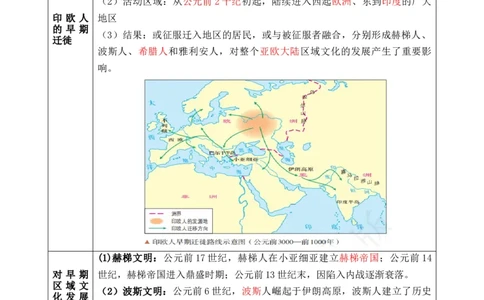 专题19++文化交流+-2025年高考历史一轮复习知识清单_07高考历史_2025年新高考资料_一轮复习_2025年高考历史一轮复习知识清单（完结）