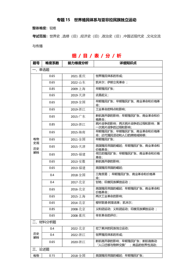 专题15世界殖民体系与亚非拉民族独立运动-2023年高考历史二轮复习高频考点追踪分析与预测（全国通用）_07高考历史_通用版（老高考）复习资料_2023年复习资料