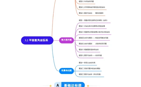 3.2平面直角坐标系（题型专练）（原卷版）_北师大初中数学_8上-北师大版初中数学_初中数学北师大8上-2025秋季新版_第二套推荐25_04课件+教案+学案+练习（第4套）齐全_练习
