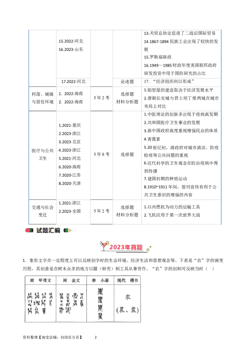 专题15选择性必修2经济与社会生活（解析版）_07高考历史_通用版（老高考）复习资料_2024年复习资料_完五年（2019-2023）高考历史真题分项汇编（全国通用）